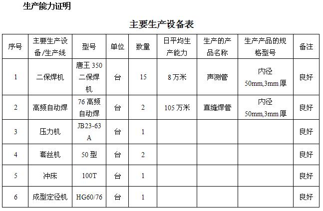 唐山桩基声测管主要生产设备-1