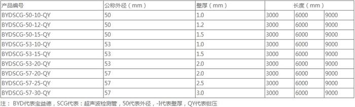 唐山钳压式声测管厂家规格尺寸