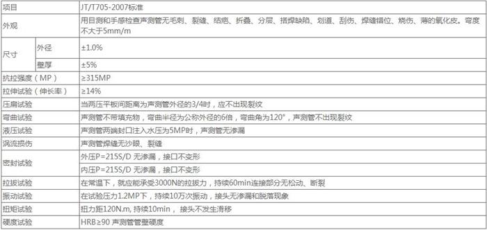 唐山钳压式声测管供应技术参数